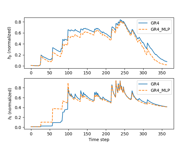 ../../_images/user_guide.in_depth.hybrid_process_parameterization.states_compare.png