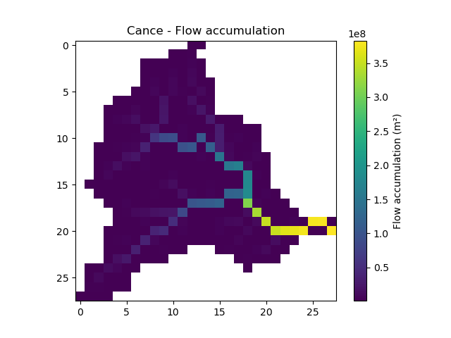 ../../_images/user_guide.quickstart.cance_first_simulation.flwacc.png