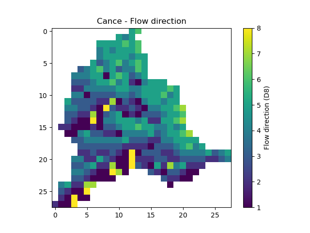 ../../_images/user_guide.quickstart.cance_first_simulation.flwdir.png