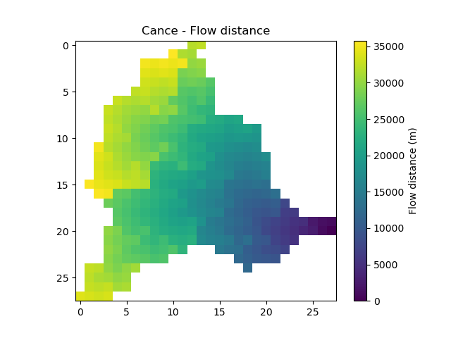 ../../_images/user_guide.quickstart.cance_first_simulation.flwdst.png