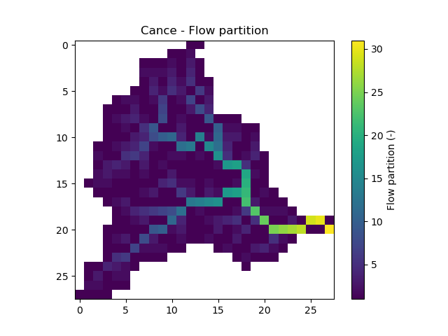 ../../_images/user_guide.quickstart.cance_first_simulation.flwpar.png