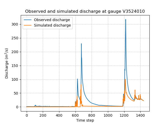 ../../_images/user_guide.quickstart.cance_first_simulation.forward_run_q.png