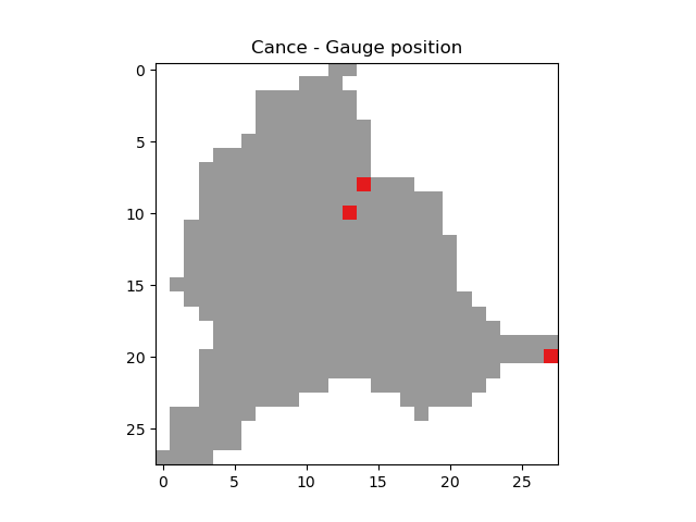 ../../_images/user_guide.quickstart.cance_first_simulation.gauge_position.png