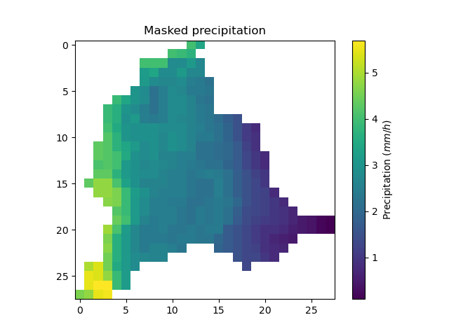 ../../_images/user_guide.quickstart.cance_first_simulation.ma_prcp.png