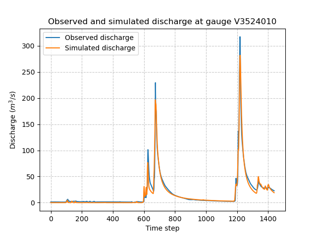 ../../_images/user_guide.quickstart.cance_first_simulation.optimize_q.png