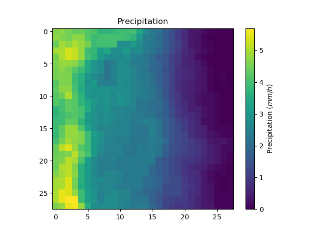 ../../_images/user_guide.quickstart.cance_first_simulation.prcp.png