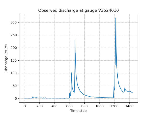 ../../_images/user_guide.quickstart.cance_first_simulation.qobs.png