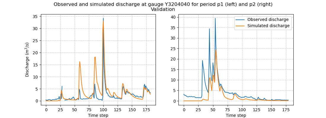 ../../_images/user_guide.quickstart.lez_split_sample_test.forward_run_q.png