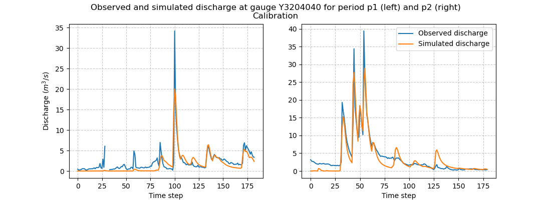 ../../_images/user_guide.quickstart.lez_split_sample_test.optimize_q.png