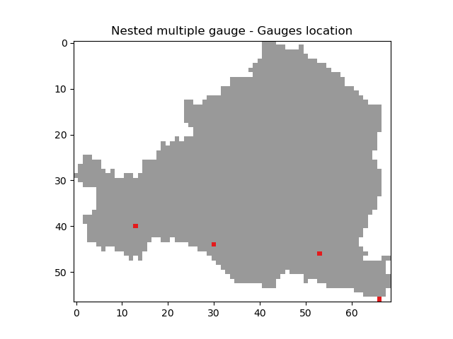 ../../_images/user_guide.in_depth.automatic_meshing.gauge_pos_multiple_gauge.png