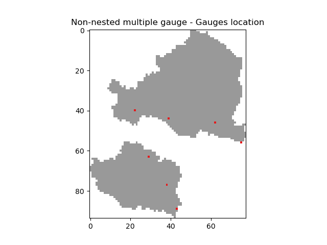 ../../_images/user_guide.in_depth.automatic_meshing.gauge_pos_non-nested_multiple_gauge.png