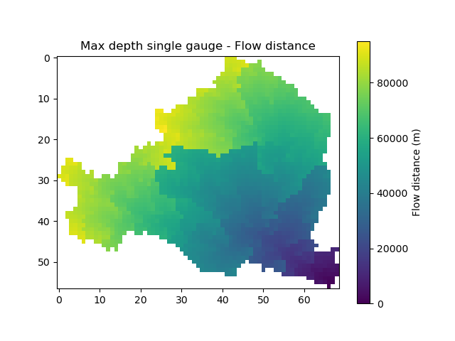 ../../_images/user_guide.in_depth.automatic_meshing.missmatch_maxdepth_flwdst_single_gauge.png