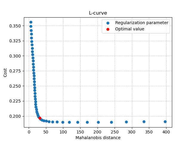 ../../../_images/user_guide.in_depth.optimize.bayes_estimate.lcurve.png