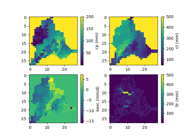 ../../_images/user_guide.classical_uses.fully_distributed_calibration.params_model_d.png