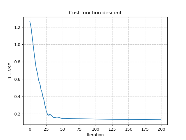 ../../_images/user_guide.classical_uses.regionalization_spatial_validation.ann_J.png