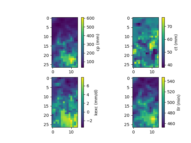 ../../_images/user_guide.classical_uses.regionalization_spatial_validation.ml_theta.png