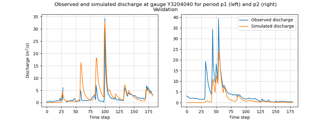 ../../_images/user_guide.classical_uses.split_sample_temporal_validation.forward_run_q.png