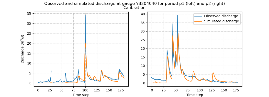 ../../_images/user_guide.classical_uses.split_sample_temporal_validation.optimize_q.png