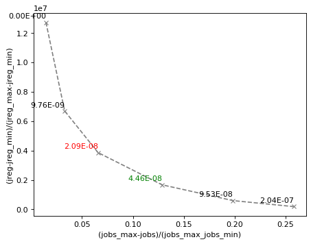../../_images/user_guide.in_depth.calibration_with_regularisation_term.lcurve.png