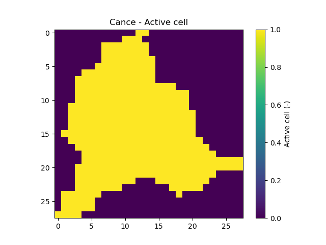 ../../_images/user_guide.in_depth.classical_calibration_io.active_cell.png