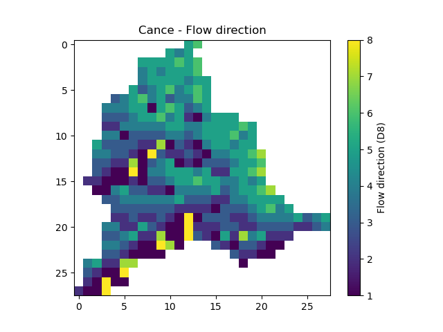 ../../_images/user_guide.in_depth.classical_calibration_io.flwdir.png