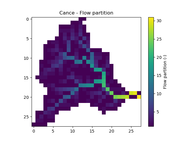 ../../_images/user_guide.in_depth.classical_calibration_io.flwpar.png