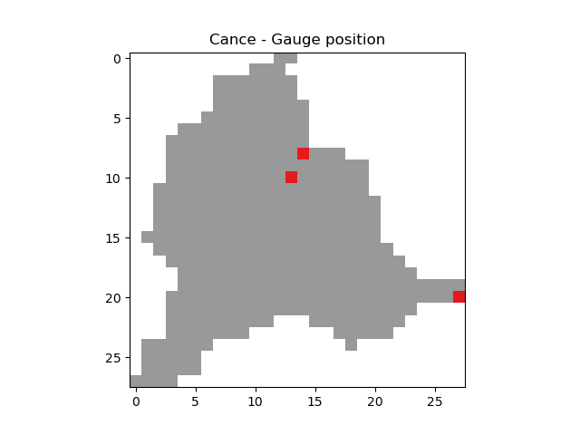 ../../_images/user_guide.in_depth.classical_calibration_io.gauge_position.png