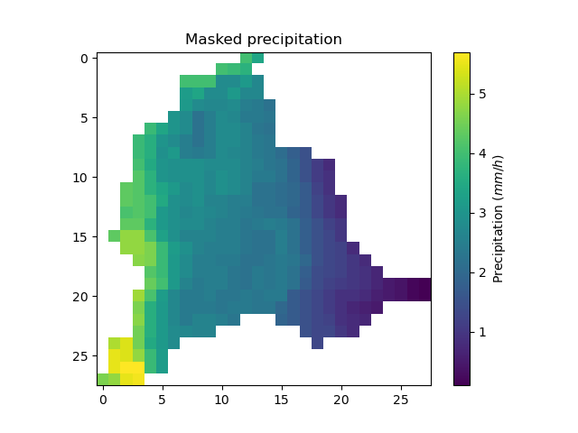 ../../_images/user_guide.in_depth.classical_calibration_io.ma_prcp.png
