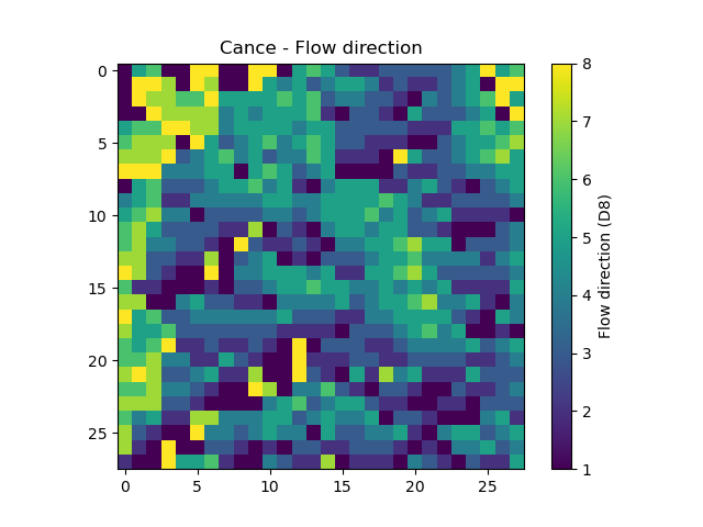 ../../_images/user_guide.in_depth.classical_calibration_io.model_flwdir.png