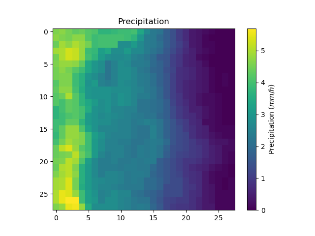 ../../_images/user_guide.in_depth.classical_calibration_io.prcp.png