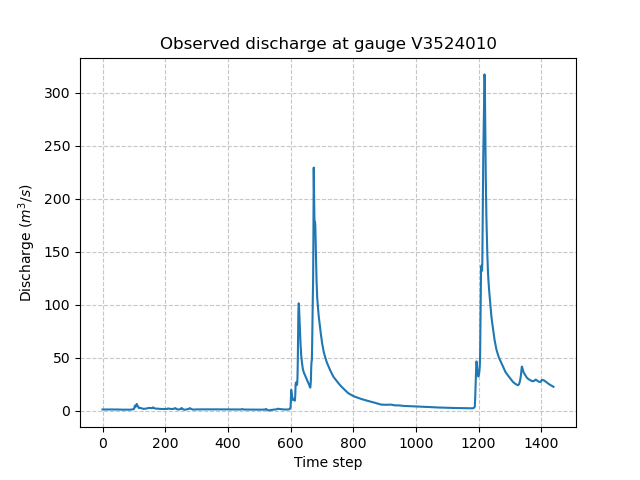 ../../_images/user_guide.in_depth.classical_calibration_io.qobs.png
