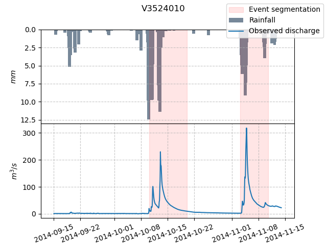 ../../_images/user_guide.in_depth.event_segmentation.event_seg_2.png
