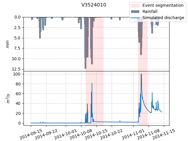 ../../_images/user_guide.in_depth.event_segmentation.event_seg_4.png