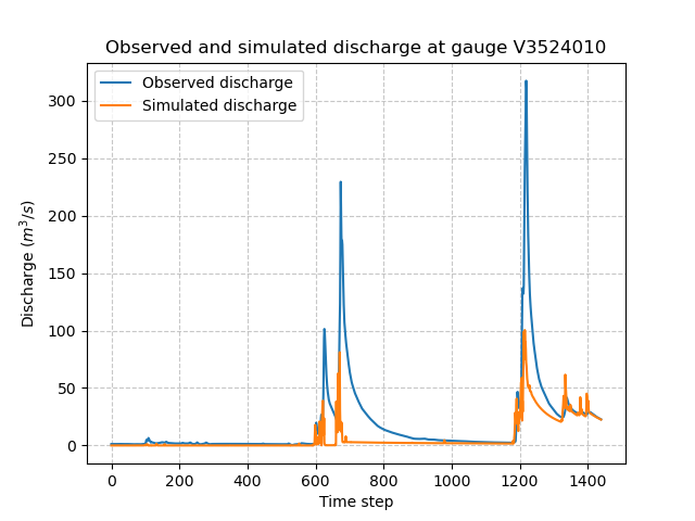 ../../_images/user_guide.quickstart.forward_run_classical_calibration.forward_run_q.png
