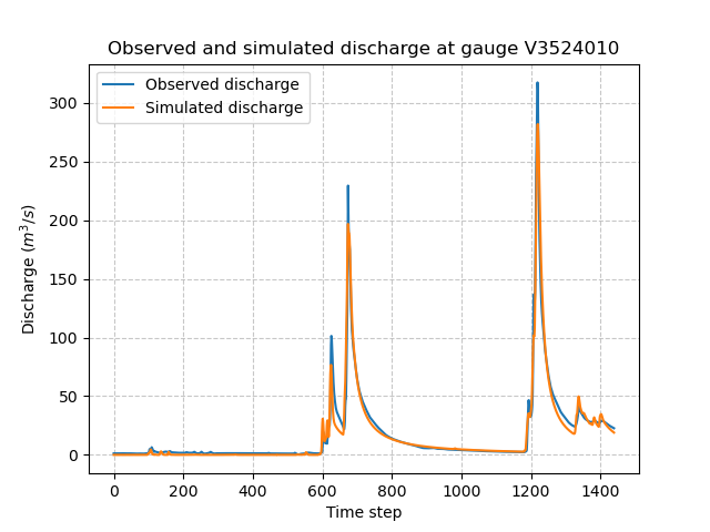 ../../_images/user_guide.quickstart.forward_run_classical_calibration.optimize_q.png