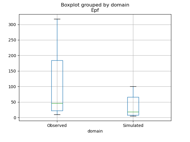 ../../_images/user_guide.classical_uses.hydrological_signatures_boxplot.png